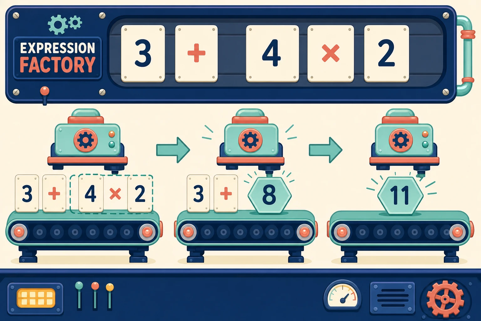 A playful illustrated expression factory with conveyor belts and operation machines