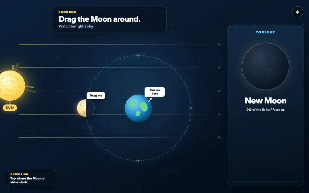 A moon phases lesson in Ako